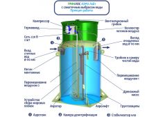 Гринлос Аэро Лайт 9